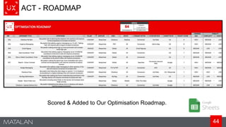 44
ACT - ROADMAP
Scored & Added to Our Optimisation Roadmap.
 
