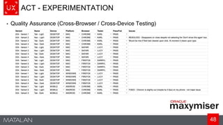 48
ACT - EXPERIMENTATION
• Quality Assurance (Cross-Browser / Cross-Device Testing)
 