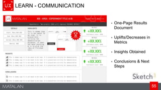 55
LEARN - COMMUNICATION
• One-Page Results
Document
• Uplifts/Decreases in
Metrics
• Insights Obtained
• Conclusions & Next
Steps
 