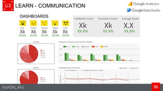 56
LEARN - COMMUNICATION
DASHBOARDS
 