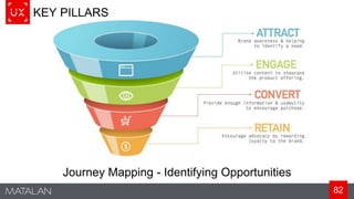 82
KEY PILLARS
Journey Mapping - Identifying Opportunities
 
