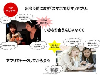 STOP 
即出会い 
安全安心 
急がば回れ 
©Katsuhiro Shimizu 16 
コア 
アイデア 
出会う前にまず「スマホで話す」アプリ。 
いきなり会うんじゃなくて 
初対面なのに 
ムリだよ 
何話せばいいの？ 
てか全然 
話合わんわ 
アプリでトークしてから会う 
人見知りの私でも 
安心！ 趣味とか先に 
聞いとこうか 
むしろこのまま 
連絡先交換 
しちゃう？ 
かんばーい 
©Audio-TechnicaUK 
 