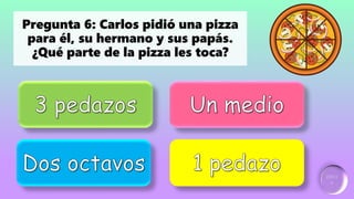 Ganador:
2 puntos
Incorrecto
Incorrecto Incorrecto
Pregunta 6: Carlos pidió una pizza
para él, su hermano y sus papás.
¿Qué parte de la pizza les toca?
 