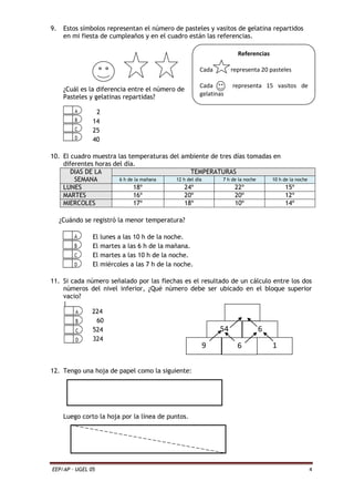 EEP/AP – UGEL 05 4
9. Estos símbolos representan el número de pasteles y vasitos de gelatina repartidos
en mi fiesta de cumpleaños y en el cuadro están las referencias.
¿Cuál es la diferencia entre el número de
Pasteles y gelatinas repartidas?
2
14
25
40
10. El cuadro muestra las temperaturas del ambiente de tres días tomadas en
diferentes horas del día.
DIAS DE LA
SEMANA
TEMPERATURAS
6 h de la mañana 12 h del día 7 h de la noche 10 h de la noche
LUNES 18º 24º 22º 15º
MARTES 16º 20º 20º 12º
MIERCOLES 17º 18º 10º 14º
¿Cuándo se registró la menor temperatura?
El lunes a las 10 h de la noche.
El martes a las 6 h de la mañana.
El martes a las 10 h de la noche.
El miércoles a las 7 h de la noche.
11. Si cada número señalado por las flechas es el resultado de un cálculo entre los dos
números del nivel inferior, ¿Qué número debe ser ubicado en el bloque superior
vacio?
|
224
60
524
324
12. Tengo una hoja de papel como la siguiente:
Luego corto la hoja por la línea de puntos.
54 6
9 6 1
Referencias
Cada representa 20 pasteles
Cada representa 15 vasitos de
gelatinas
 