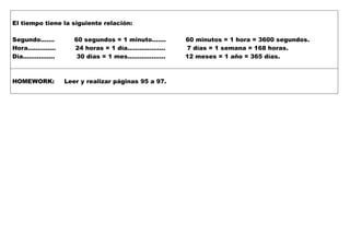 El tiempo tiene la siguiente relación:
Segundo……. 60 segundos = 1 minuto……. 60 minutos = 1 hora = 3600 segundos.
Hora………….. 24 horas = 1 día………………. 7 días = 1 semana = 168 horas.
Día……………. 30 días = 1 mes………………. 12 meses = 1 año = 365 días.
HOMEWORK: Leer y realizar páginas 95 a 97.
 