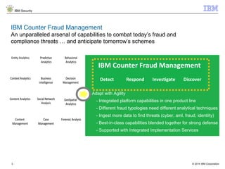 © 2014 IBM Corporation
IBM Security
3
IBM Counter Fraud Management
Detect Respond Investigate Discover
GeoSpatial
Analytics
Context Analytics
Content Analytics
Entity Analytics Predictive
Analytics
Behavioral
Analytics
Content
Management
Business
Intelligence
Forensic Analysis
Social Network
Analysis
Decision
Management
Case
Management
GeoSpatial
Analytics
GeoSpatial
Analytics
Context AnalyticsContext Analytics
Content AnalyticsContent Analytics
Entity Analytics Predictive
Analytics
Predictive
Analytics
Behavioral
Analytics
Behavioral
Analytics
Content
Management
Business
Intelligence
Business
Intelligence
Forensic AnalysisForensic AnalysisForensic Analysis
Social Network
Analysis
Social Network
Analysis
Decision
Management
Decision
Management
Case
Management
Case
Management
Adapt with Agility
- Integrated platform capabilities in one product line
- Different fraud typologies need different analytical techniques
- Ingest more data to find threats (cyber, aml, fraud, identiity)
- Best-in-class capabilities blended together for strong defense
- Supported with Integrated Implementation Services
IBM Counter Fraud Management
An unparalleled arsenal of capabilities to combat today’s fraud and
compliance threats … and anticipate tomorrow’s schemes
 