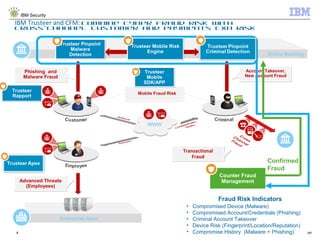 © 2014 IBM Corporation
IBM Security
4
WWW
Phishing and
Malware Fraud
Advanced Threats
(Employees)
Online Banking
Enterprise Apps
Account Takeover,
New Account Fraud
Mobile Fraud Risk
Trusteer
Rapport
Trusteer
Rapport
Trusteer Pinpoint
Malware
Detection
Trusteer Pinpoint
Malware
Detection
Counter Fraud
Management
Counter Fraud
Management
Transactional
Fraud
Fraud Risk Indicators
• Compromised Device (Malware)
• Compromised Account/Credentials (Phishing)
• Criminal Account Takeover
• Device Risk (Fingerprint/Location/Reputation)
• Compromise History (Malware + Phishing)
Confirmed
Fraud
Trusteer
Mobile
SDK/APP
Trusteer
Mobile
SDK/APP
Trusteer Mobile Risk
Engine
Trusteer Mobile Risk
Engine
IBM Trusteer and CFM: Combine Cyber Fraud Risk with
Cross-Channel Customer and Payments Txn Risk
 