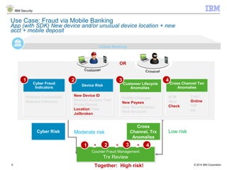 © 2014 IBM Corporation
IBM Security
6
Use Case: Fraud via Mobile Banking
App (with SDK) New device and/or unusual device location + new
acct + mobile deposit
Online Banking
Counter Fraud Management
Trx Review
Counter Fraud Management
Trx Review
21 43+ + +
Together: High risk!
OR
Cyber Risk Moderate risk
Device Risk
New Device ID
Remote Access Tool
Proxy Device
Location/Time
Jailbroken
Cyber Fraud
Indicators
Phished Credentials
Malware Infection
1 2
Cross Channel Txn
Anomalies
ATM
Wire
Check
Customer Lifecycle
Anomalies
Profile Changes
New Payees
New Beneficiaries
New Account
3 4
Cross
Channel, Trx
Anomalies
Low risk
Card
Online
IVR
etc
 