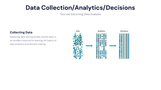 Data Collection/Analytics/Decisions
Your are becoming Data Analysts
Gathering data, and especially real life data, is
an excellent exercise for learning the basics of
data analytics and decision making.
Collecting Data
Terminal
Terminal
Process
Process
 
