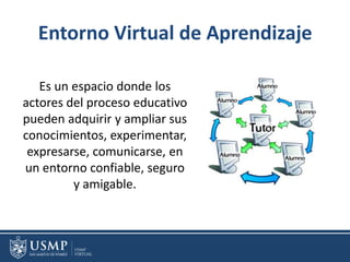 Entorno Virtual de Aprendizaje
Es un espacio donde los
actores del proceso educativo
pueden adquirir y ampliar sus
conocimientos, experimentar,
expresarse, comunicarse, en
un entorno confiable, seguro
y amigable.
 