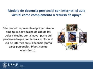 Modelo de docencia presencial con Internet: el aula
virtual como complemento o recurso de apoyo
Este modelo representa el primer nivel o
ámbito inicial y básico de uso de las
aulas virtuales por la mayor parte del
profesorado que comienza a explorar el
uso de Internet en su docencia (como
webs personales, blogs, correo
electrónico).
 