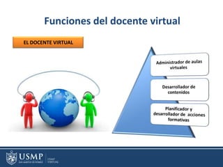 Funciones del docente virtual
EL DOCENTE VIRTUAL
 