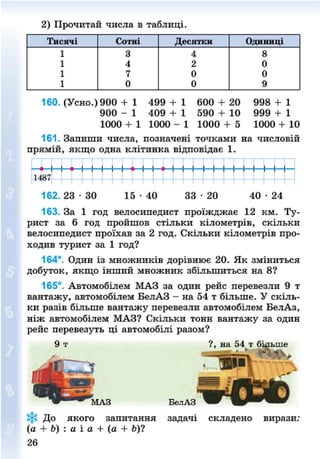 2) Прочитай числа в таблиці.
Тисячі Сотні ДЄС5ІТКН Одиниці
1 3 4 8
1 4 2 0
1 7 0 0
1 0 0 9
160. (Усно.) 900 + 1 499 + 1 600 + 20 998 + 1
900 - 1 409 + 1 590 + 10 999 + 1
1000 + 1 1000 - 1 1000 + 5 1000 + 10
161. Запиши числа, позначені точками на числовій
прямій, якщо одна клітинка відповідає 1.
1487
162. 23 - ЗО 15 • 40 33 -20 40 • 24
163. За 1 год велосипедист проїжджає 12 км. Ту-
рист за 6 год пройшов стільки кілометрів, скільки
велосипедист проїхав за 2 год. Скільки кілометрів про-
ходив турист за 1 год?
164*. Один із множників дорівнює 20. Як зміниться
добуток, якщо інший множник збільшиться на 8?
165°. Автомобілем МАЗ за один рейс перевезли 9 т
вантажу, автомобілем БелАЗ - на 54 т більше. У скіль-
ки разів більше вантажу перевезли автомобілем БелАз,
ніж автомобілем МАЗ? Скільки тонн вантажу за один
рейс перевезуть ці автомобілі разом?
9 т ?, на 54 т більше
«гСМо
ф. До якого запитання задачі складено вирази:
(а + Ь) : а і а + (а + 6)?
26
8NEXT.COM
 