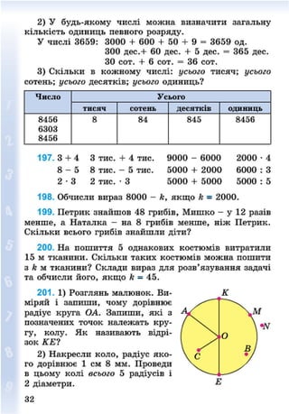 2) У будь-якому числі можна визначити загальну
кількість одиниць певного розряду.
У числі 3659: 3000 + 600 + 50 + 9 = 3659 од.
300 дес.+ 60 дес. + 5 дес. = 365 дес.
ЗО сот. + 6 сот. = 36 сот.
3) Скільки в кожному числі: усього тисяч; усього
сотень; усього десятків; усього одиниць?
Число УсьогоЧисло
тисяч сотень десятків одиниць
8456
6303
8456
8 84 845 8456
197. 3 + 4 3 тис. + 4 тис. 9000 - 6000 2000 • 4
8 - 5 8 тис. - 5 тис. 5000 + 2000 6000 : З
2 - 3 2 тис. • 3 5000 + 5000 5000 : 5
198. Обчисли вираз 8000 - к, якщо к = 2000.
199. Петрик знайшов 48 грибів, Мишко - у 12 разів
менше, а Наталка - на 8 грибів менше, ніж Петрик.
Скільки всього грибів знайшли діти?
200. На пошиття 5 однакових костюмів витратили
15 м тканини. Скільки таких костюмів можна пошити
з к м тканини? Склади вираз для розв'язування задачі
та обчисли його, якщо к = 45.
201. 1) Розглянь малюнок. Ви-
міряй і запиши, чому дорівнює
радіус крута ОА. Запиши, які з
позначених точок належать кру-
гу, колу. Як називають відрі-
зок КЕ?
2) Накресли коло, радіус яко-
го дорівнює 1 см 8 мм. Проведи
в цьому колі всього 5 радіусів і
2 діаметри.
К
32
8NEXT.COM
 