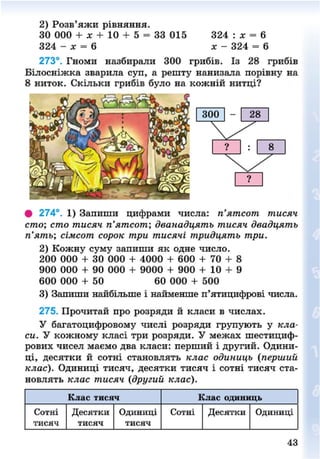 2) Розв'яжи рівняння.
ЗО 000 + х + 10 + 5 = 33 015 324 : * = 6
324 - лг = 6 х - 324 = 6
273°. Гноми назбирали 300 грибів. Із 28 грибів
Білосніжна зварила суп, а решту нанизала порівну на
8 ниток. Скільки грибів було на кожній нитці?
# 274°. 1) Запиши цифрами числа: п'ятсот тисяч
сто; сто тисяч п'ятсот; дванадцять тисяч двадцять
п'ять; сімсот сорок три тисячі тридцять три.
2) Кожну суму запиши як одне число.
200 000 + ЗО 000 + 4000 + 600 + 70 + 8
900 000 + 90 000 + 9000 + 900 + 10 + 9
600 000 + 50 60 000 + 500
3) Запиши найбільше і найменше п'ятицифрові числа.
275. Прочитай про розряди й класи в числах.
У багатоцифровому числі розряди групують у кла-
си. У кожному класі три розряди. У межах шестициф-
рових чисел маємо два класи: перший і другий. Одини-
ці, десятки й сотні становлять клас одиниць (перший
клас). Одиниці тисяч, десятки тисяч і сотні тисяч ста-
новлять клас тисяч {другий клас).
Клас тисяч Клас одиниць
Сотні
тисяч
Десятки
тисяч
Одиниці
тисяч
Сотні Десятки Одиниці
43
8NEXT.COM
 