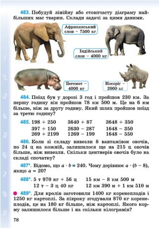 483. Побудуй лінійну або стовпчасту діаграму най-
більших мас тварин. Склади задачі за цими даними.
Африканський
слон - 7500 кг
Індійський
слон - 4000 :
Бегемот -
4000 кг
484. Поїзд був у дорозі 3 год і пройшов 230 км. За
першу годину він пройшов 78 км 500 м. Це на 6 км
більше, ніж за другу годину. Який шлях пройшов поїзд
за третю годину?
485. 198 + 250 3640 + 87 3648 + 350
397 + 150 2630 - 287 1648 - 350
269 + 2199 1269 - 199 1648 - 550
486. Коли зі складу вивезли 8 вантажівок овочів,
по 24 ц на кожній, залишилося ще на 215 ц овочів
більше, ніж вивезли. Скільки центнерів овочів було на
складі спочатку?
487*. Відомо, що а - Ь = 240. Чому дорівнює а • (Ь - 8),
якщо а = 20?
488°. 5 т 970 кг + 56 ц 15 км - 8 км 500 м
12 т - 3 ц 40 кг 12 км 390 м + 1 км 510 м
• 489°. Для кролів заготовили 1400 кг коренеплодів і
1250 кг картоплі. За півроку згодували 870 кг корене-
плодів, це на 180 кг більше, ніж картоплі. Якого кор-
му залишилося більше і на скільки кілограмів?
78
8NEXT.COM
 