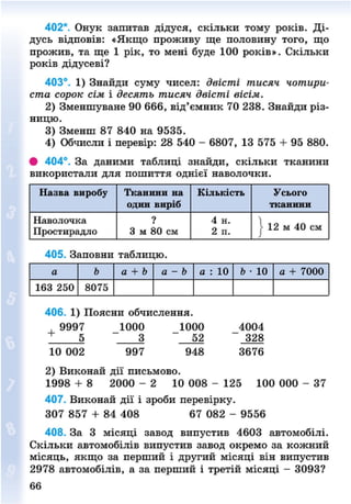 402*. Онук запитав дідуся, скільки тому років. Ді-
дусь відповів: «Якщо проживу ще половину того, що
прожив, та ще 1 рік, то мені буде 100 років». Скільки
років дідусеві?
403°. 1) Знайди суму чисел: двісті тисяч чотири-
ста сорок сім і десять тисяч двісті вісім.
2) Зменшуване 90 666, від'ємник 70 238. Знайди різ-
ницю.
3) Зменш 87 840 на 9535.
4) Обчисли і перевір: 28 540 - 6807, 13 575 + 95 880.
• 404°. За даними таблиці знайди, скільки тканини
використали для пошиття однієї наволочки.
Назва виробу Тканини на
один виріб
Кількість Усього
тканини
Наволочка
Простирадло
?
3 м 80 см
4 н.
2 п. : 12 м 40 см
405. Заповни таблицю.
а Ь а + Ь а-Ь а : 10 Ь • 10 а + 7000
163 250 8075
406. 1) Поясни обчислення.
. 9997 1000 1000 4004
5 3 52 328
10 002 997 948 3676
2) Виконай дії письмово.
1998 + 8 2000 - 2 10 008 - 125 100 000 - 37
407. Виконай дії і зроби перевірку.
307 857 + 84 408 67 082 - 9556
408. За 3 місяці завод випустив 4603 автомобілі.
Скільки автомобілів випустив завод окремо за кожний
місяць, якщо за перший і другий місяці він випустив
2978 автомобілів, а за перший і третій місяці - 3093?
66
8NEXT.COM
 