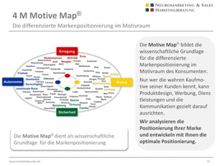 KaufmotiveKaufmotivsegmentierung nach Altersunterschieden und GeschlechtDie Motive Map®zeigt eindrucksvoll die deutliche Positionierung  der Altersunterschiede nach Männern und Frauen.Während jüngere Männer zwischen Erregung und Status positioniert sind tendieren ältere Männer mehr zu Status und Sicherheit.Jüngere Frauen sind zwischen Erregung und Autonomie, ältere Frauen zwischen Sicherheit und Autonomie positioniert.JüngereFrauen20-40JüngereMänner20-40Ältere Männer40-80Ältere Frauen40-80Die Motive Map® verdeutlicht  die Unterschiede im Kaufverhalten