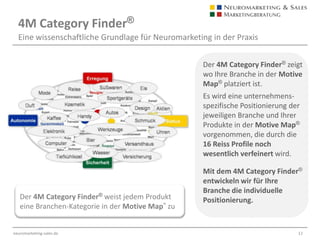 WerteweltenMännliche und weibliche Wertewelten sind unterschiedlich positioniertDie Motive Map®zeigt die Verteilung der männlichen und weiblichen Wertewelten.Die männliche Wertewelt strebt mehr nach Aktivität, Neugier, Macht, Erfolg, Anerkennung und Leistung.Die weibliche Wertewelt findet sich eher im Bereich Familie, Beziehung, Ruhe und Gerechtigkeit wieder.Diese Erkenntnis muss besonders bei der Ansprache dieser Zielgruppen berücksichtigt werden.Männliche WerteweltWeibliche WerteweltDie Motive Map® zeigt die unterschiedlichen Wertewelten