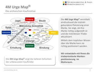 MarkenpositionierungEine starke Marke hat Ihren genauen Platz im Motivraum 