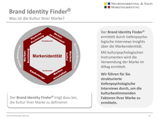 4 M Motive Map® Die differenzierte Markenpositionierung im MotivraumDie Motive Map®bildet die wissenschaftliche Grundlage für die differenzierte Markenpositionierung im Motivraum des Konsumenten.Nur wer die wahren Kaufmo-tive seiner Kunden kennt, kann Produktdesign, Werbung, Dienstleistungen und die Kommunikation gezielt darauf ausrichten.Wir analysieren die Positionierung Ihrer Marke und entwickeln mit Ihnen die optimale Positionierung.Die Motive Map® dient als wissenschaftliche Grundlage  für die Markenpositionierung