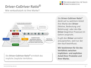 4M Motive Types®Zielgruppendefinition mit den sieben Motive TypesDie vier Motivsysteme Erregung, Autonomie, Sicherheit und Status werden in sieben Motive Types® zur Motivanalyse und zur Zielgruppenbestimmung differenziert.Das Motiv „Sicherheit“ lässt sich dabei in drei und das Motiv Erregung in zwei Zielgruppen aufteilen.Wir ermitteln bezogen auf  Ihre Markenpositionierung Ihre Zielgruppen. Die 4M Motive Types®verbinden 4 Motive mit sieben Zielgruppen und zeigen deren Verteilung 