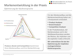 Brand Identity Finder®Was ist die Kultur Ihrer Marke?Der Brand Identity Finder® ermittelt durch tiefenpsycho- logische Interviews Insights über die Markenidentität. Mit kulturpsychologischen Instrumenten wird die Verwendung der Marke im Alltag ermittelt. Wir führen für Sie strukturierte tiefenpsychologische Interviews durch, um die kulturbestimmenden Faktoren Ihrer Marke zu ermitteln.Der Brand Identity Finder®trägt dazu bei, die Kultur ihrer Marke zu definieren