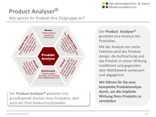 Driver-CoDriver Ratio®Wie verkaufsstark ist Ihre Marke?Die Driver-CoDriver Ratio® deckt auf zu welchem Anteil ihre Marke den Driver (Motive, Bedeutung und Belohnung)  oder den Co-Driver (kognitive Prozesse) im Gehirn anspricht. Es gilt den Driver vermehrt anzusprechen, weil nur der den Kauf beeinflusst.Wir bestimmen für Sie das Verhältnis zwischen implizitem  und expliziten Anteil Ihrer Produkte und Ihrer Marke.Die Driver-CoDriver Ratio® ermittelt das implizite /explizite Verhältnis