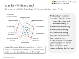 Was ist 4M Branding?Die wissenschaftliche Grundlage für Neuromarketing in der Praxis4M Branding® nutzt die neuesten Erkenntnisse aus Neuroökonomie und Neuromarketing fürMarkenpositionierung