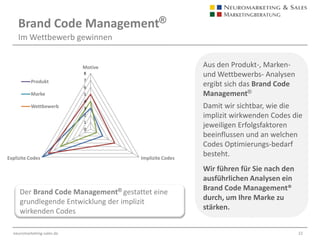 Markenentwicklung in der PraxisOptimierung der KäuferanspracheFür den Markenaufbau und die Markenentwicklung haben wir 3 Analysetools entwickelt.Product Analyser