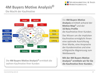 Competition AnalyserIn der Produktanalyse, der Markenanalyse und in der Wettbewerbsanalyse werden die Motive, die impliziten und die expliziten Codes erforscht.Wir unterstützen Sie bei der Optimierung der impliziten motivgerichteten Käuferansprache.Product, Brand und Competition bestimmen Ihren Markenaufbau und Ihre Markenführung