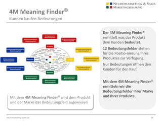 Brand Analyser®Wie spricht Ihr Produkt Ihre Zielgruppe an?Der Brand Analyser® gestattet eine Analyse der Marke. Mit der Analyse von sechs Faktoren wird das Markendesign, die impliziten Codes der Marke und die Markenkommunikation verbessert und vom Wettbewerb abgegrenzt.Mit dem Brand Analyser® führen wir für Sie eine Markenanalyse durch, um die implizite Wirkung Ihrer Marke zu optimieren.MarkenAnalyseDer Brand Analyser®gestattet eine grundlegende Analyse ihrer Marke, aber auch der Ihrer Konkurrenzmarken