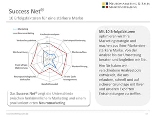 4M Meaning Finder®Kunden kaufen BedeutungenDer 4M Meaning Finder® ermittelt was das Produkt  dem Kunden bedeutet. 12 Bedeutungsfelder stehen für die Positio-nierung Ihres Produktes zur Verfügung.Nur Bedeutungen öffnen den Kunden für den Kauf. Mit dem 4M Meaning Finder®ermitteln wir die  Bedeutungsfelder Ihrer Marke und Ihrer Produkte.Mit dem 4M Meaning Finder®wird dem Produkt und der Marke das Bedeutungsfeld zugewiesen