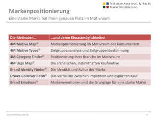 KaufmotiveKaufmotivsegmentierung nach AlterDie Motive Map®zeigt eindrucksvoll die deutliche Positionierung  jüngerer und älterer Menschen im Motivraum.Während jüngere Menschen eher nach Erregung suchen, tendieren ältere Menschen mehr zur Sicherheit.Wir berücksichtigen diese Erkenntnis besonders bei der Zielgruppenbestimmung.JüngereMenschen20-40ÄltereMenschen40-80Die Motive Map® verdeutlicht die Unterschiede im Kaufverhalten