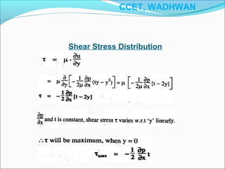 Shear Stress Distribution
CCET, WADHWAN
 