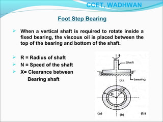 Foot Step Bearing
 When a vertical shaft is required to rotate inside a
fixed bearing, the viscous oil is placed between the
top of the bearing and bottom of the shaft.
 R = Radius of shaft
 N = Speed of the shaft
 X= Clearance between
Bearing shaft
CCET, WADHWAN
 