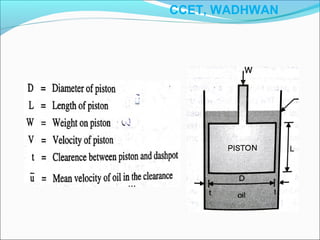 CCET, WADHWAN
 
