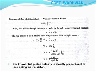  Eq. Shows that piston velocity is directly proportional to
load acting on the piston.
CCET, WADHWAN
 