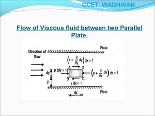 Flow of Viscous fluid between two Parallel
Plate.
CCET, WADHWAN
 