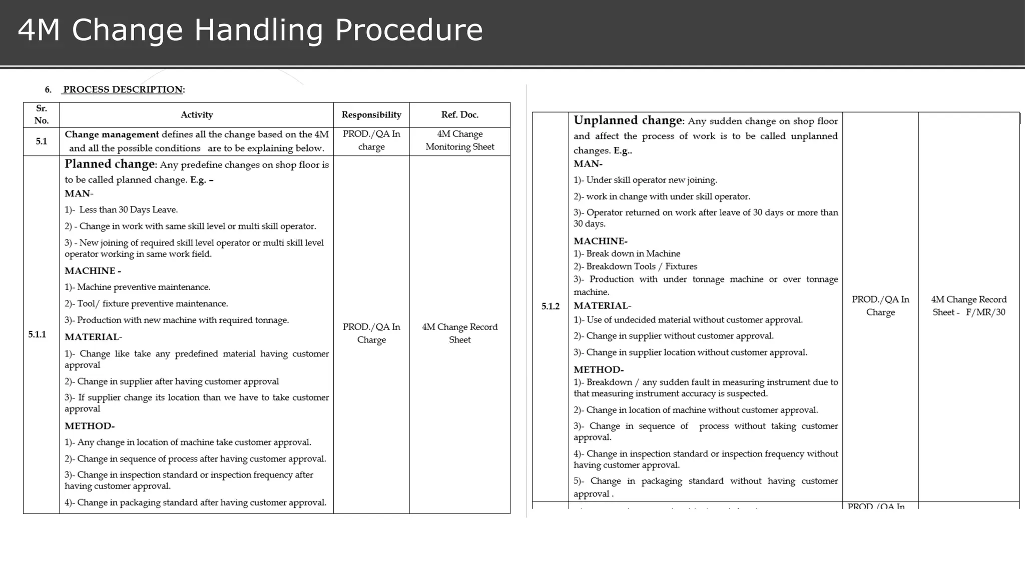 4M Change Handling Procedure
 