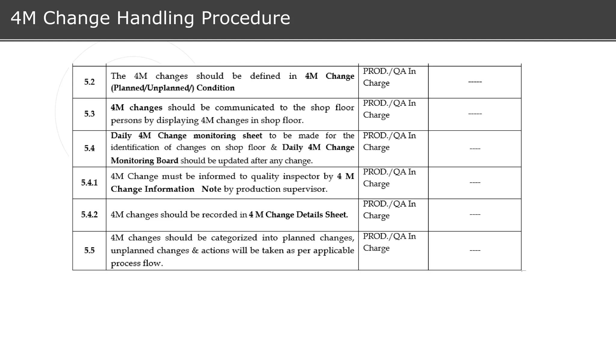 4M Change Handling Procedure
 