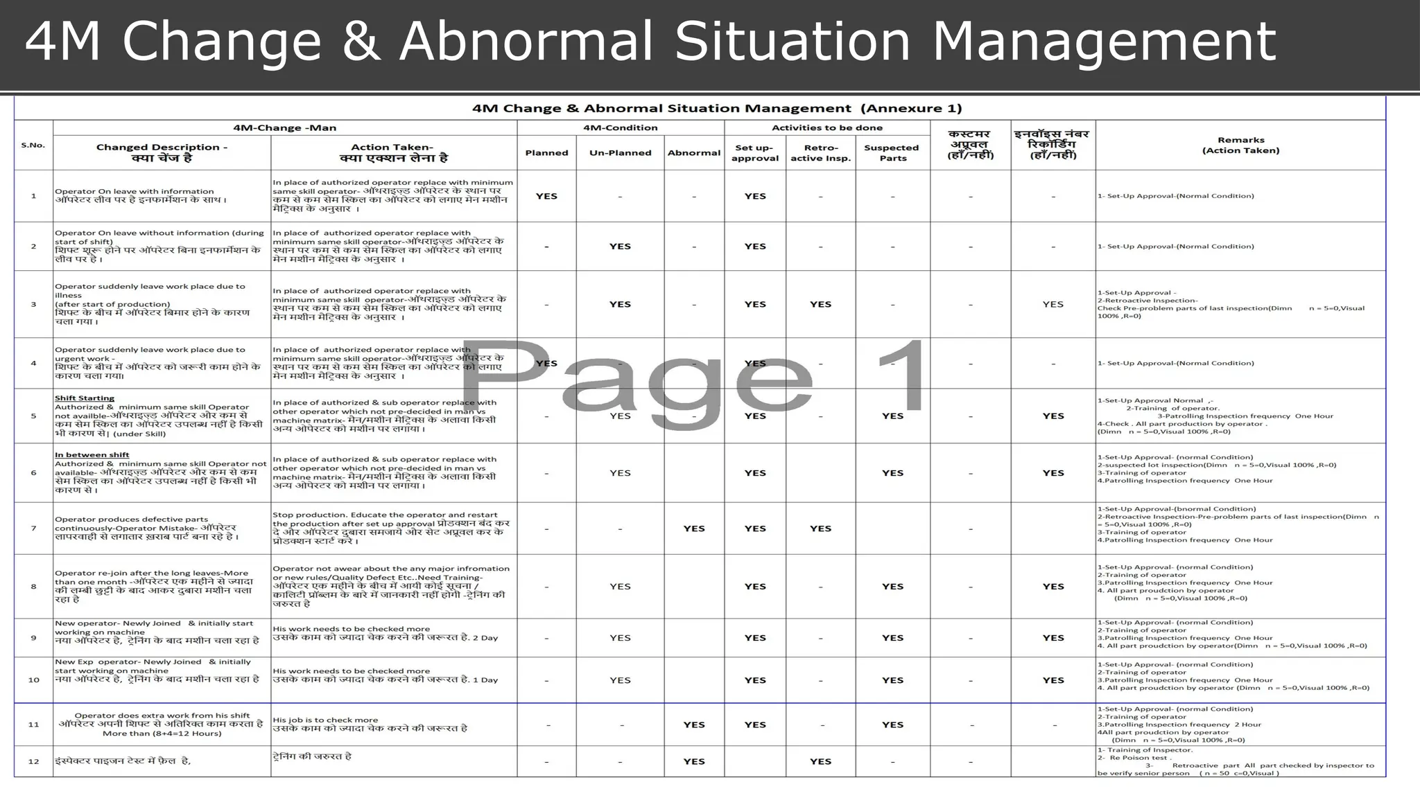 4M Change & Abnormal Situation Management
 