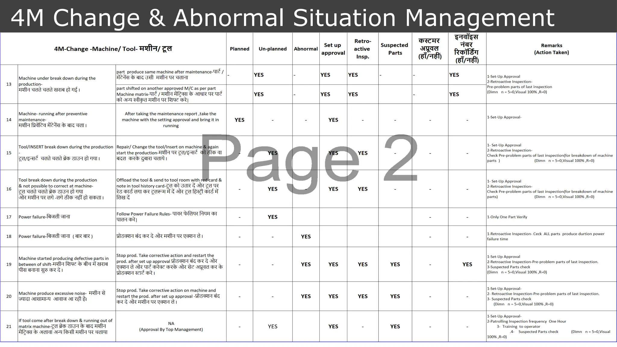 4M Change & Abnormal Situation Management
 
