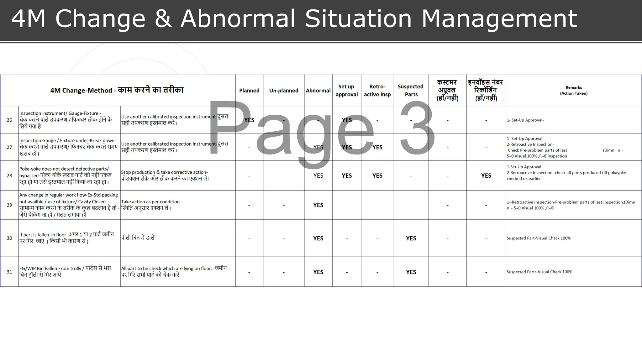 4M Change & Abnormal Situation Management
 