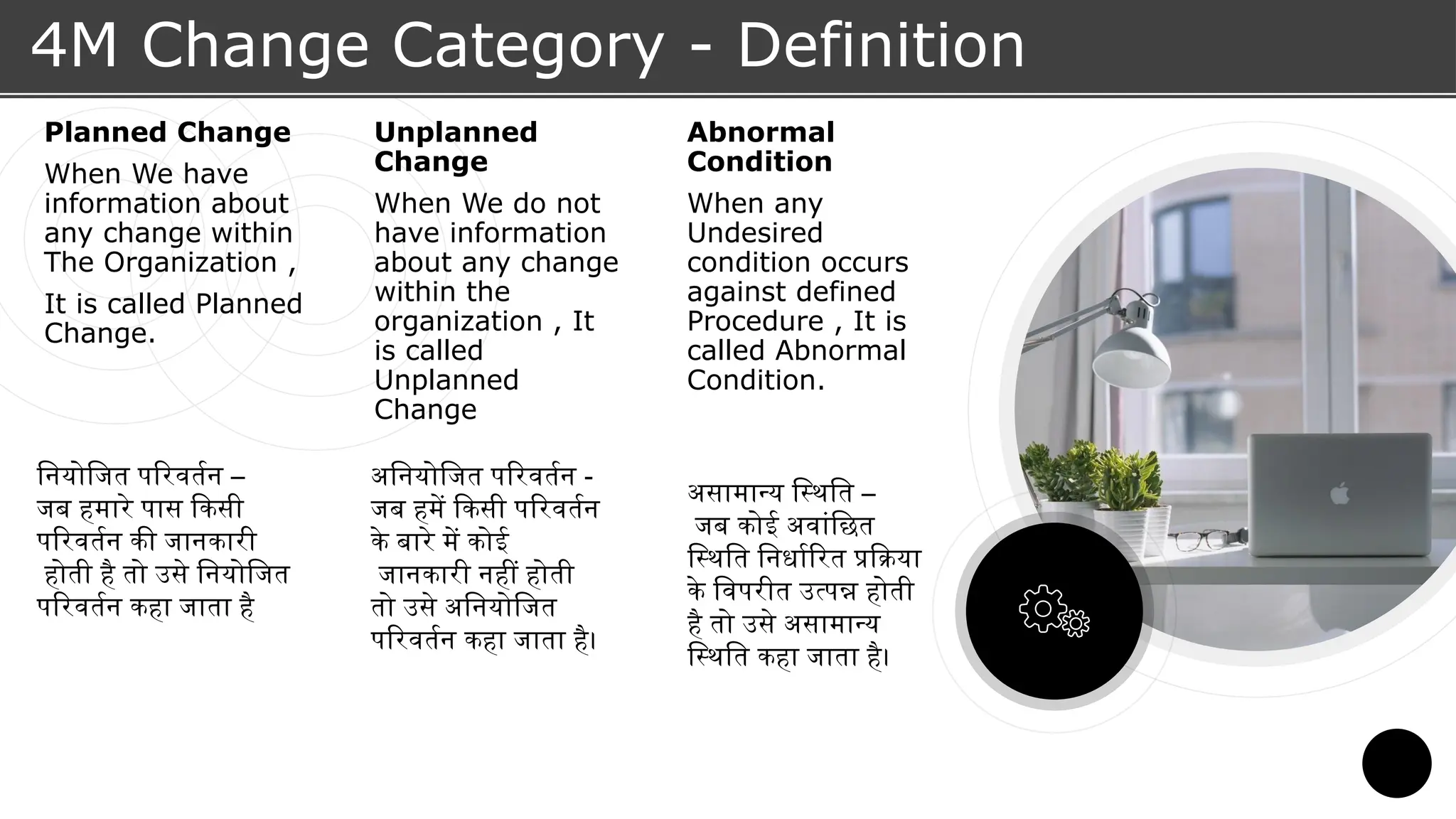 4M Change Category - Definition
Planned Change
When We have
information about
any change within
The Organization ,
It is called Planned
Change.
Unplanned
Change
When We do not
have information
about any change
within the
organization , It
is called
Unplanned
Change
Abnormal
Condition
When any
Undesired
condition occurs
against defined
Procedure , It is
called Abnormal
Condition.
असामान्य स्थिति –
जब कोई अवांछित
स्थिति निर्धारित प्रक्रिया
के विपरीत उत्पन्न होती
है तो उसे असामान्य
स्थिति कहा जाता है।
अनियोजित परिवर्तन -
जब हमें किसी परिवर्तन
के बारे में कोई
जानकारी नहीं होती
तो उसे अनियोजित
परिवर्तन कहा जाता है।
नियोजित परिवर्तन –
जब हमारे पास किसी
परिवर्तन की जानकारी
होती है तो उसे नियोजित
परिवर्तन कहा जाता है
 