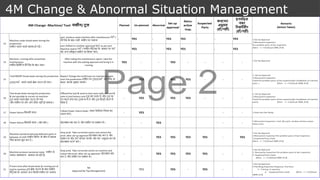4M CHANGE & ABNORMAL CONDITION TRAINING final.pptx