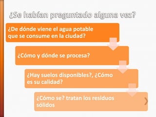 ¿De dónde viene el agua potable
que se consume en la ciudad?


   ¿Cómo y dónde se procesa?


      ¿Hay suelos disponibles?, ¿Cómo
      es su calidad?

          ¿Cómo se? tratan los residuos
          sólidos
 