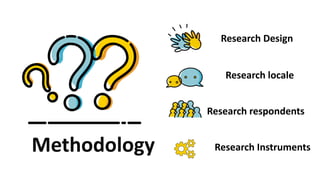Methodology
Research Design
Research locale
Research respondents
Research Instruments
 