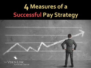 4Measures of a
Successful Pay Strategy
 