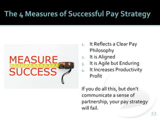 4 Measures of a Successful Pay Strategy